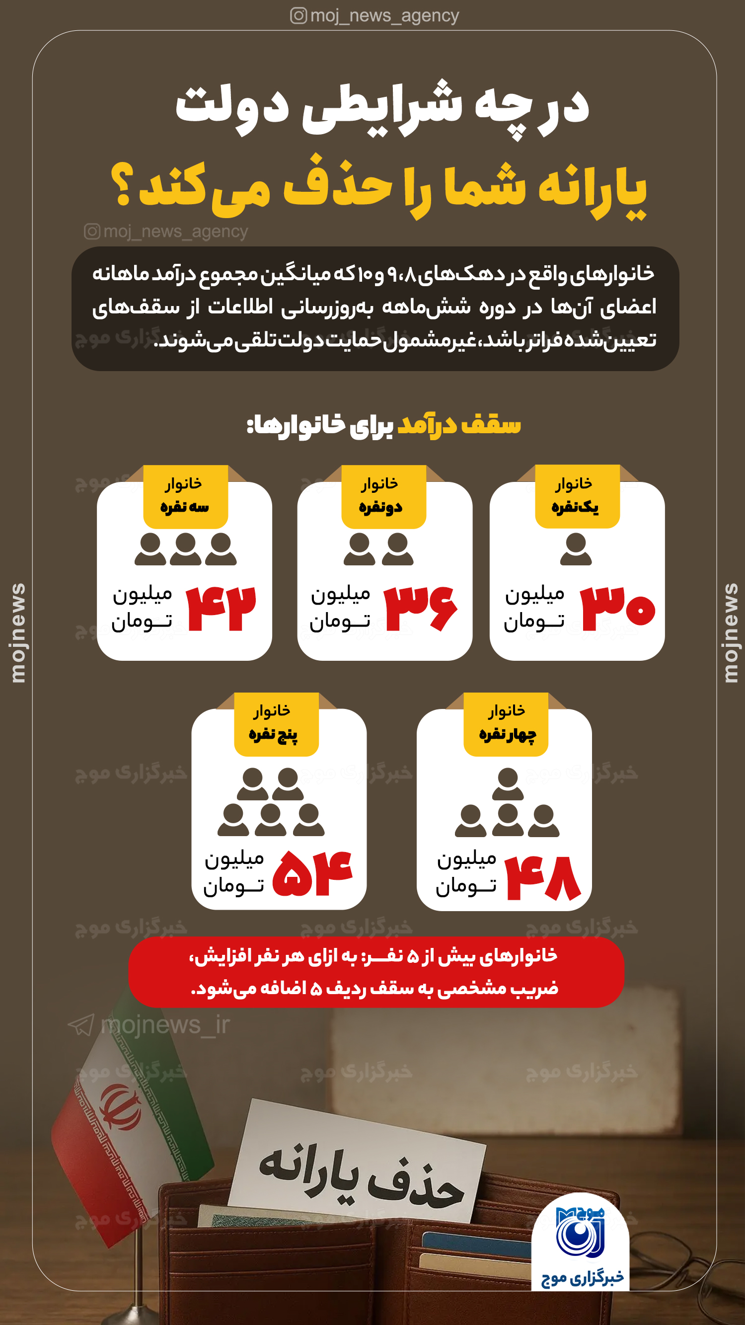 در چه شرایطی دولت یارانه شما را حذف می‌کند؟ موج