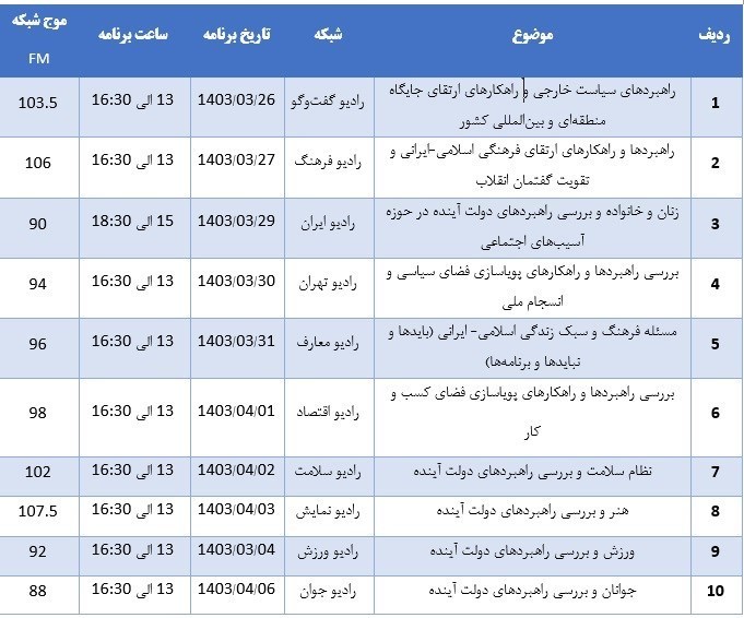 جدول انتخابات رادیو