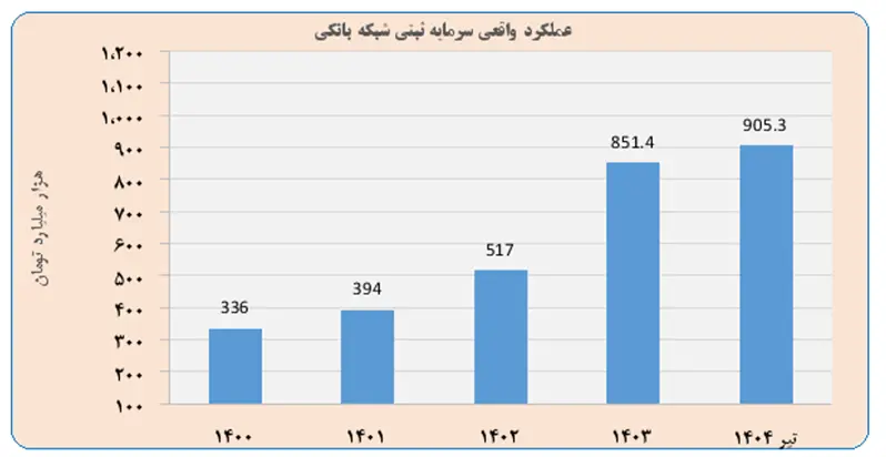 بانک مرکزی