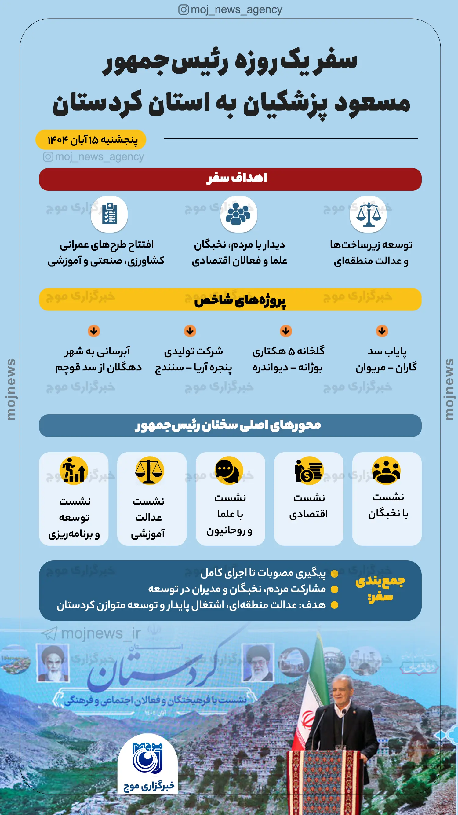 سفر یک‌روزه رئیس‌جمهور مسعود پزشکیان به استان کردستان copy