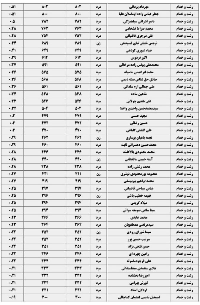 حوزه انتخابیه رشت و خمام