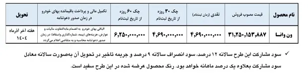 ایران خودرو