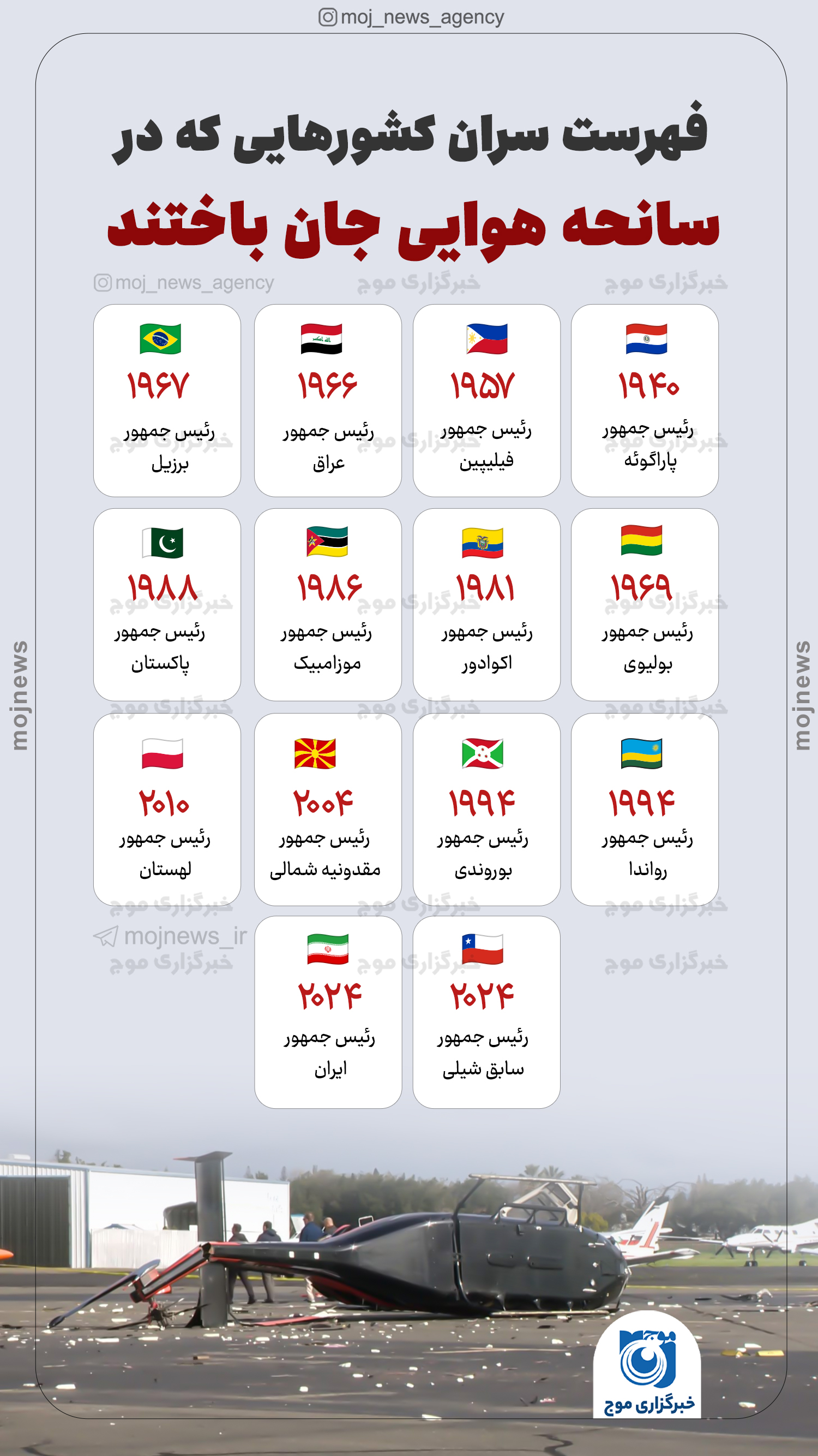 فهرست سران کشورهایی که در سانحه هوایی جان باختند موج