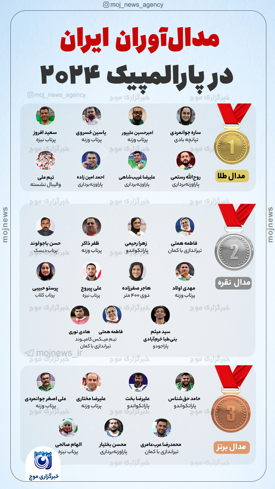 مدال های ایران در المپیک2 ۲٠۲۴ موج