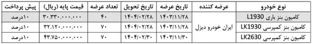 ایران خودرو