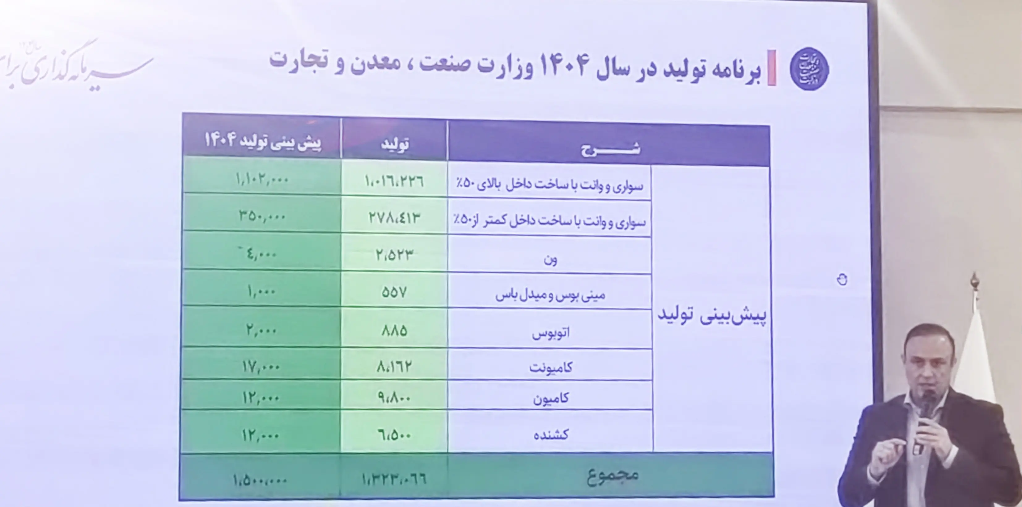 آمار تولید خودرو