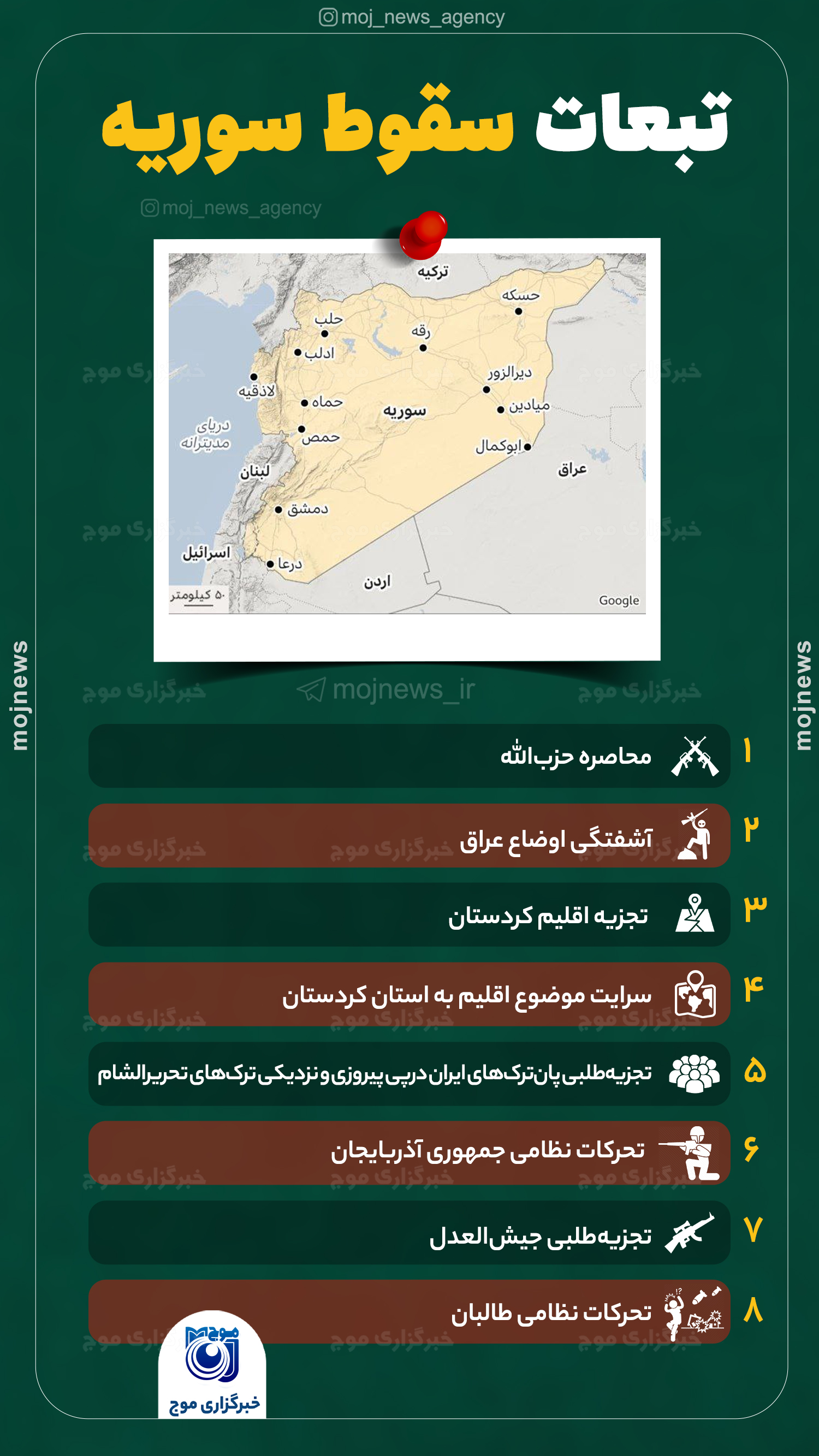 تبعات سقوط سوریه موج