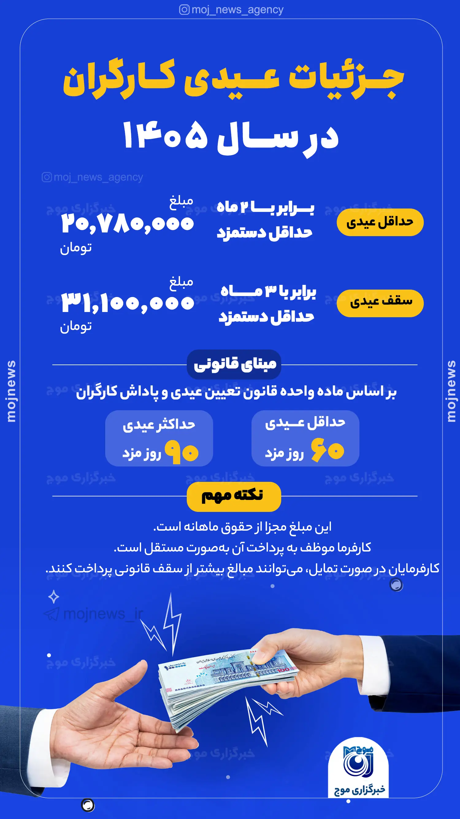 جزئیات عیدی کارگران در سال ۱۴۰۵ copy