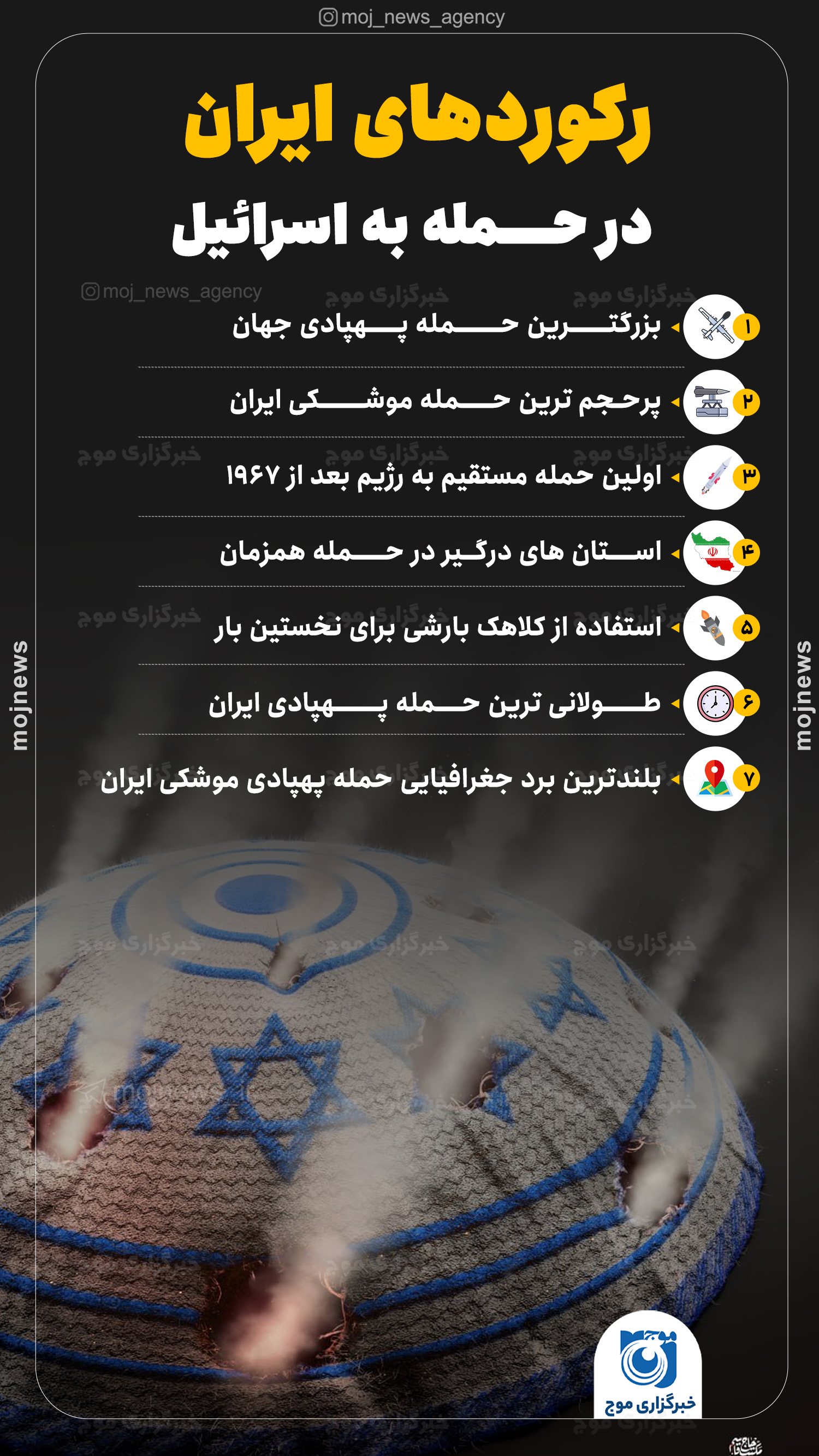 رکوردهای نیروهای مسلح جمهوری اسلامی ایران در حمله به اسرائیل موج