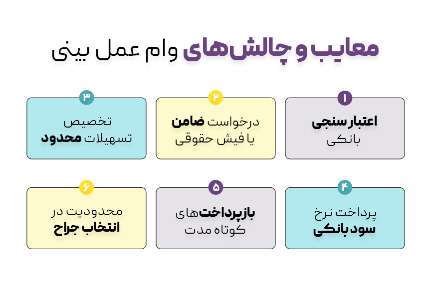 وام عمل بینی