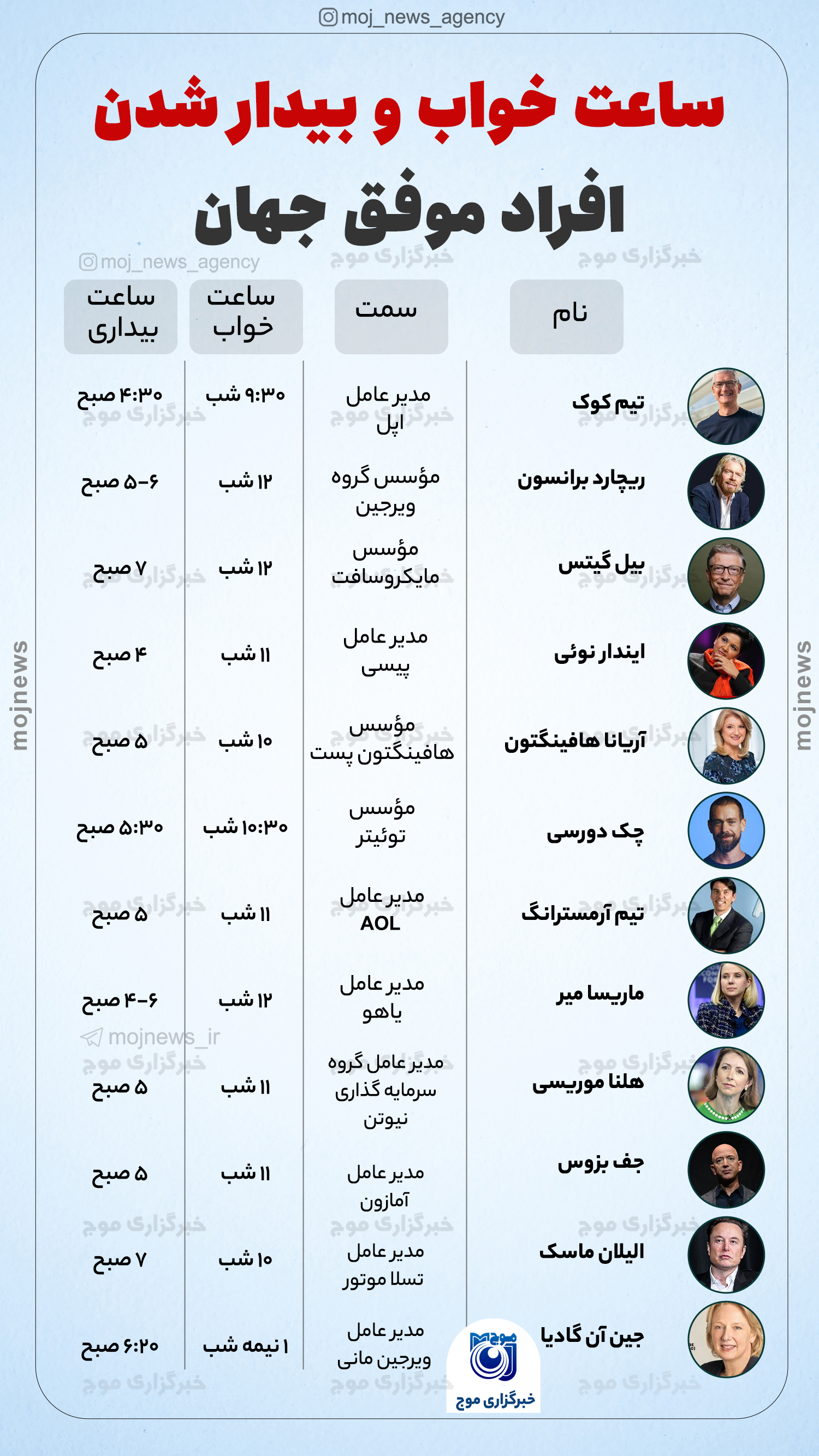 ساعت خواب و بیدار شدن افراد موفق جهان موج