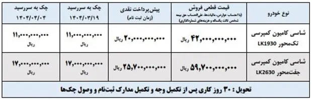 ایران خودرو