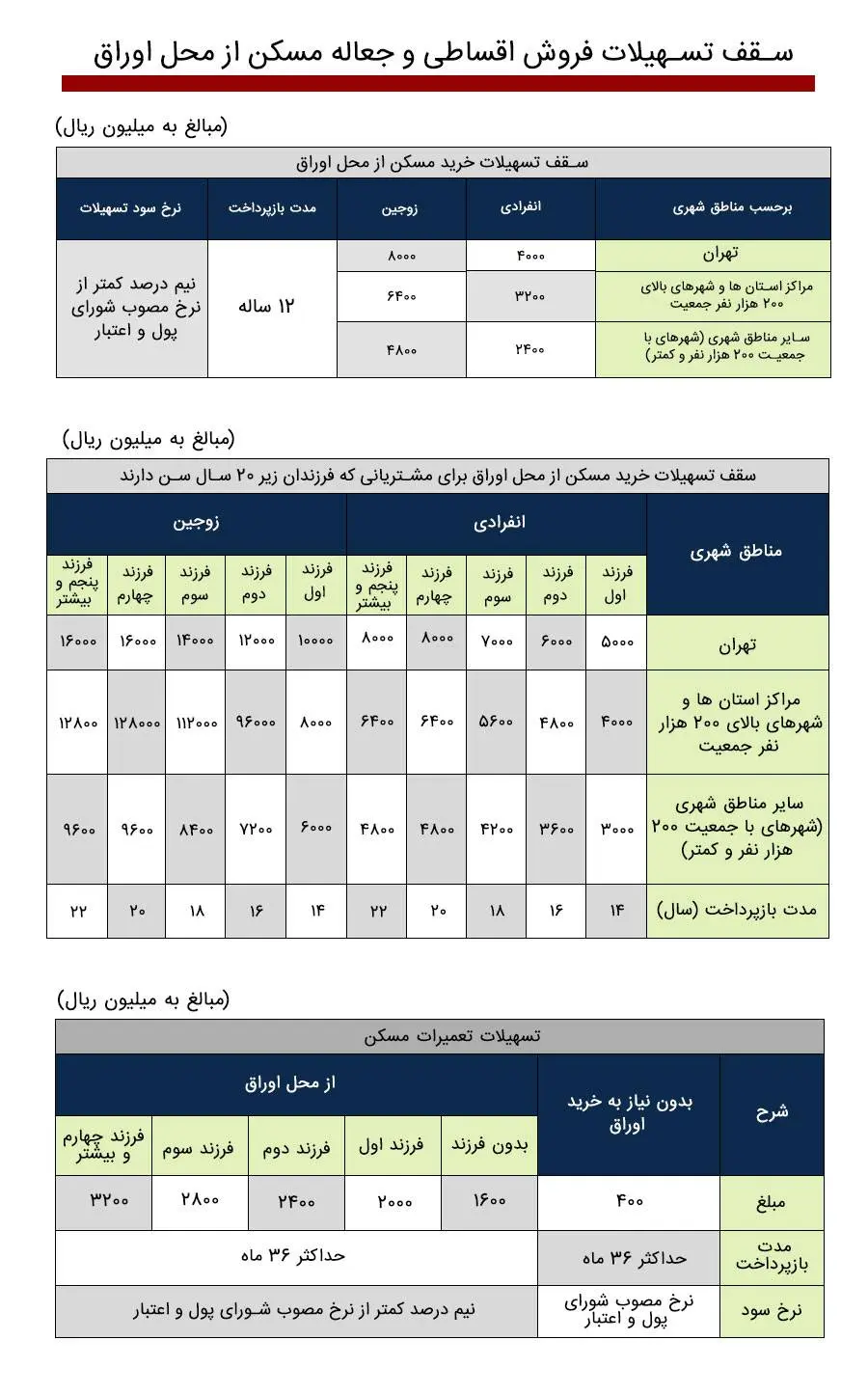 بانک مرکزی