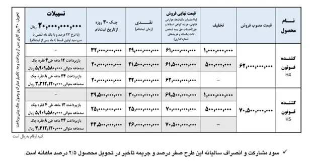ایران خودرو
