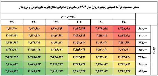 فولاد مبارکه اصفهان
