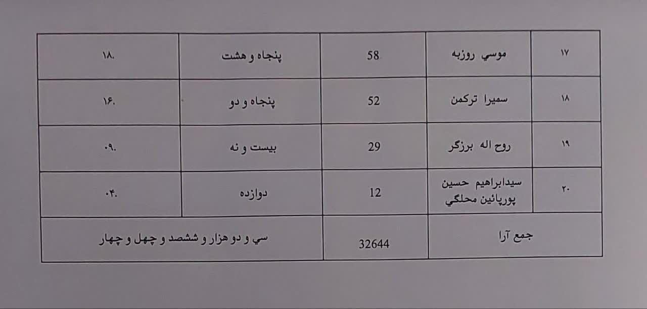 فرمانداری آستانه اشرفیه 