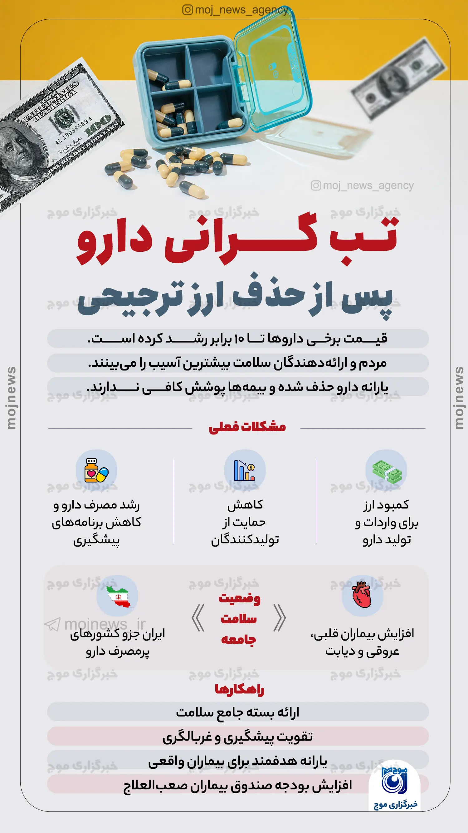 تب گرانی دارو پس از حذف ارز ترجیحی copy