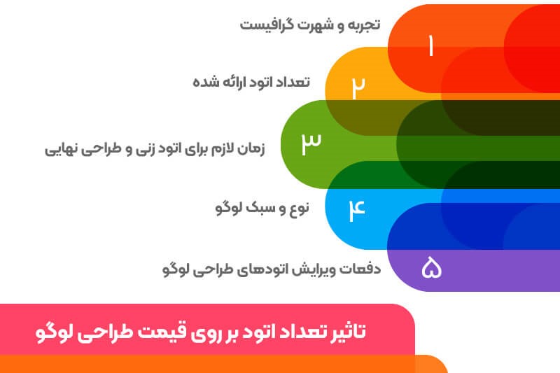 تاثیر تعداد اتود بر روی قیمت طراحی لوگو