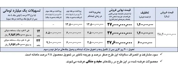 ایران خودرو
