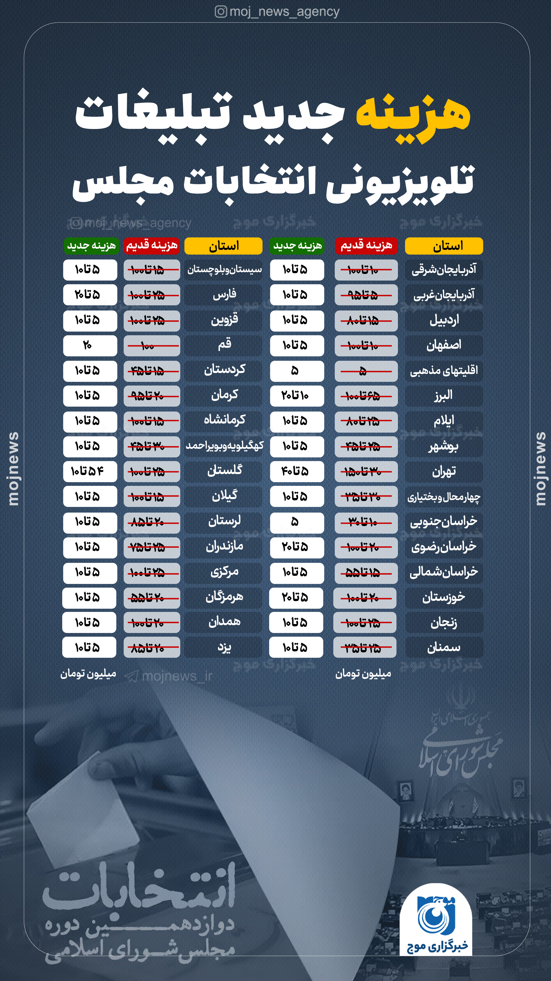 هزینه جدید تبلیغات تلویزیونی انتخابات مجلس موج