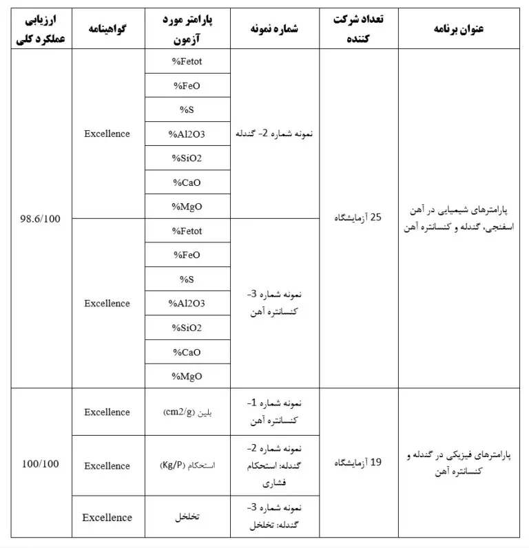 فولاد سنگان