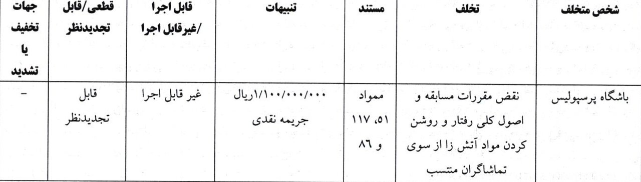 کمیته انضباطی ۱۱۰ میلیون پرسپولیس را جریمه کرد