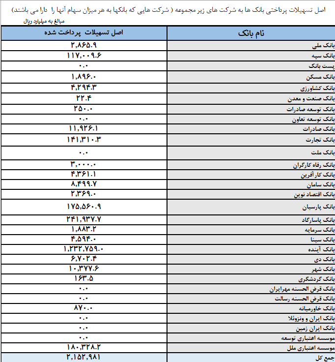 بانک مرکزی