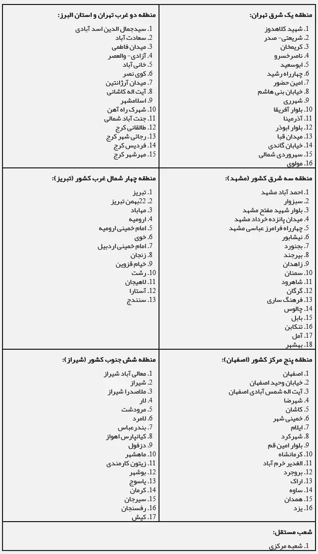 بانک سرمایه