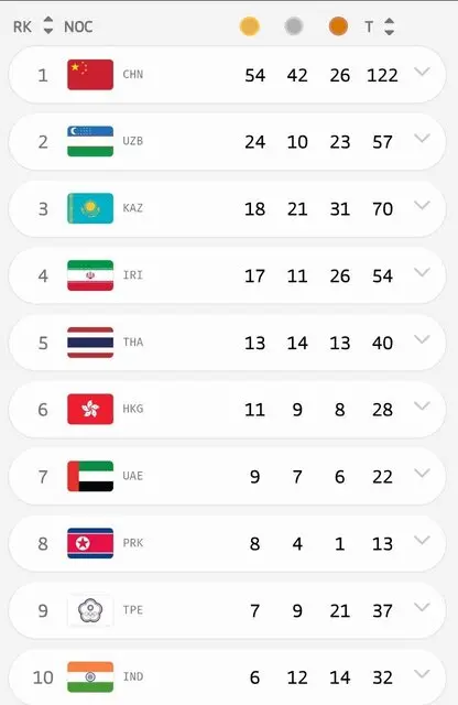 ورزش جوانان ایران
