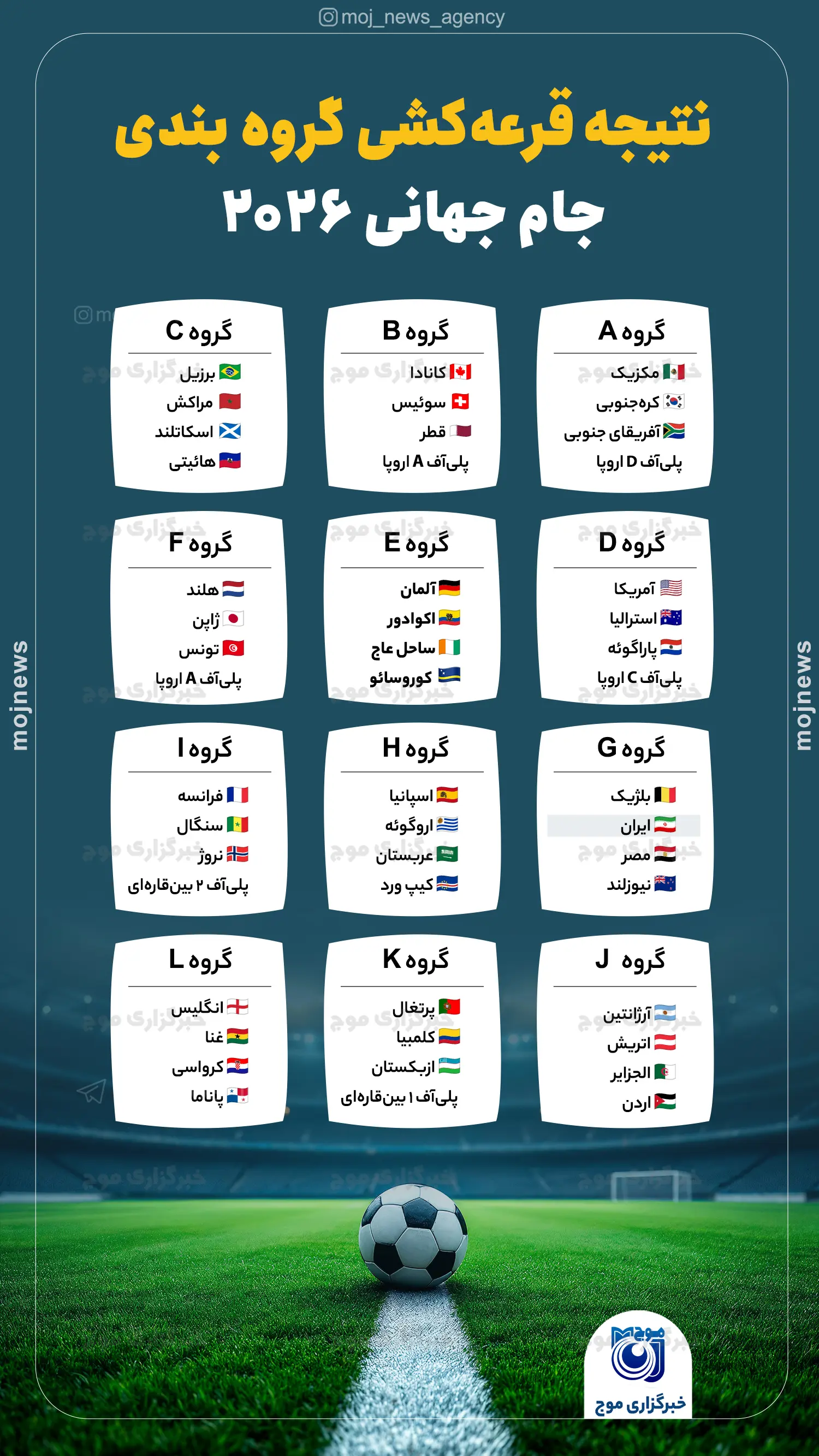 قرعه‌کشی جام جهانی ۲۰۲۶ موج