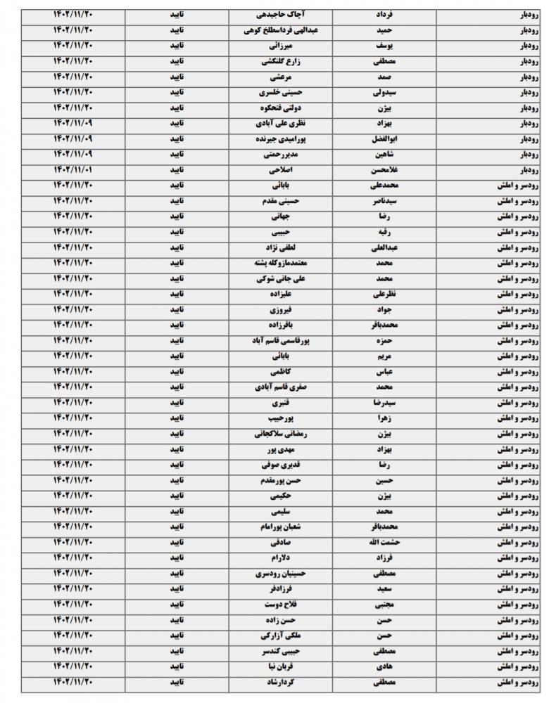 لیست نهایی داوطلبان تاییدصلاحیت شده در گیلان 