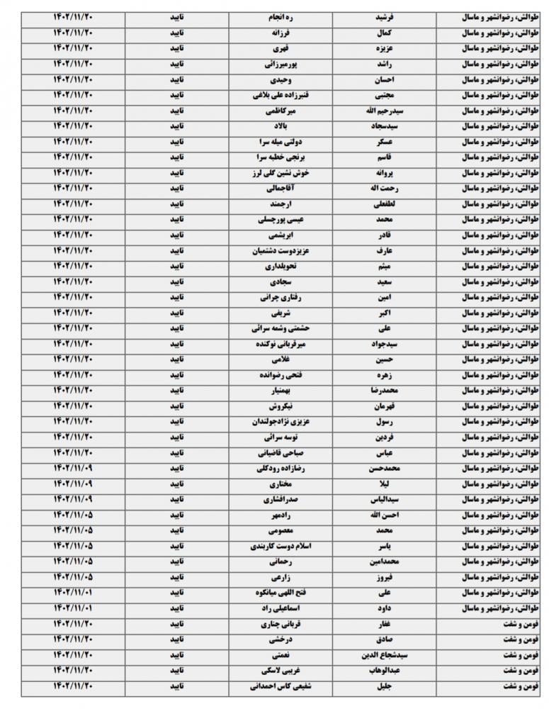 لیست نهایی داوطلبان تاییدصلاحیت شده در گیلان 