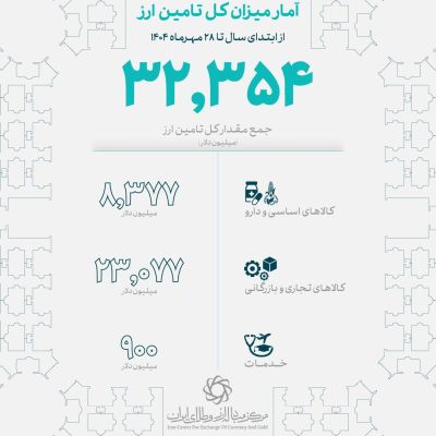 بانک مرکزی