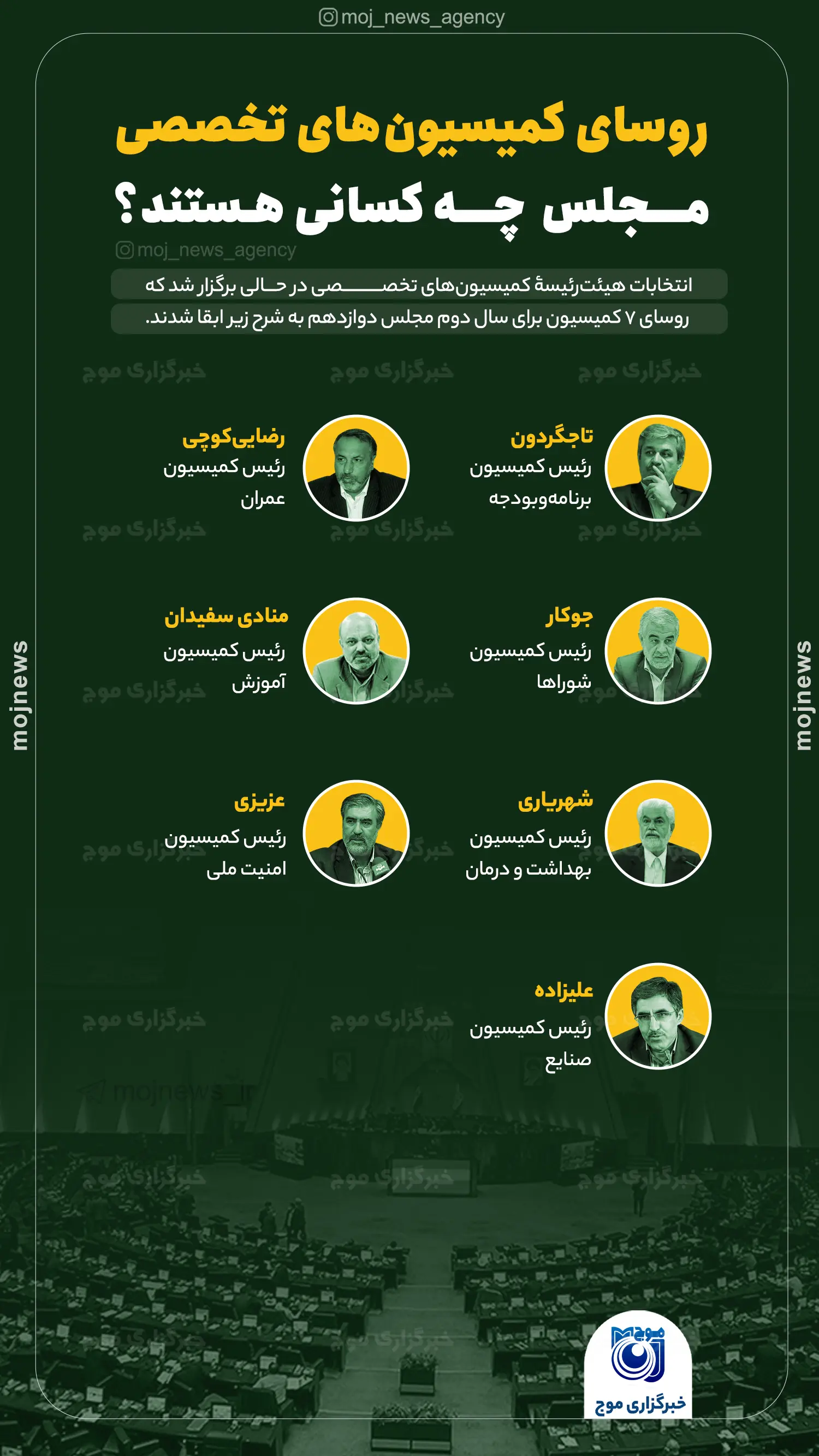 روسای کمیسیون‌های تخصصی مجلس  چه کسانی هستند؟ copy5