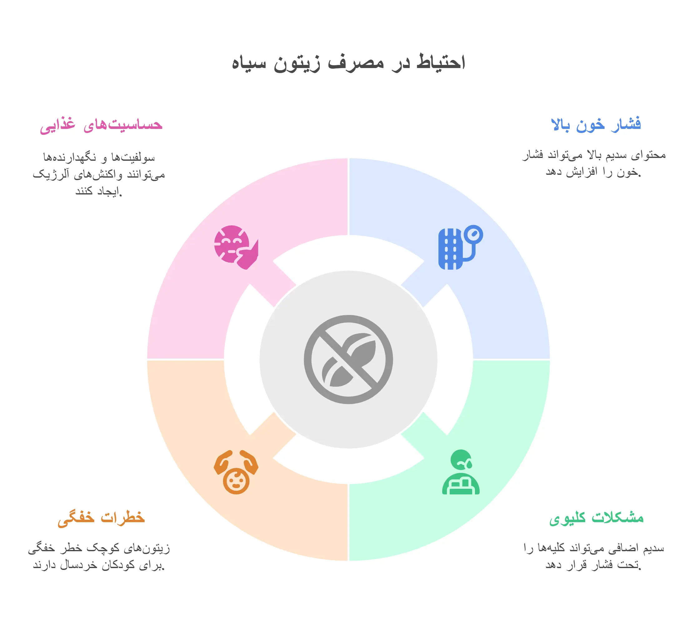 زیتون