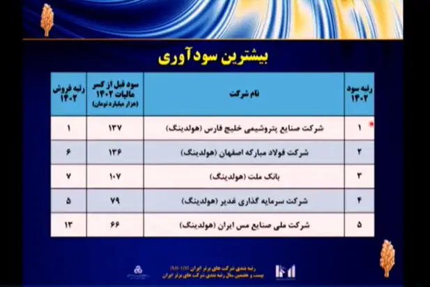 فولاد مبارکه اصفهان