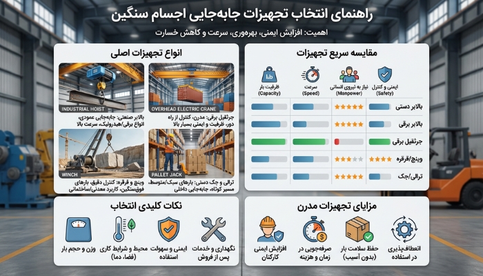 جرثقیل برقی