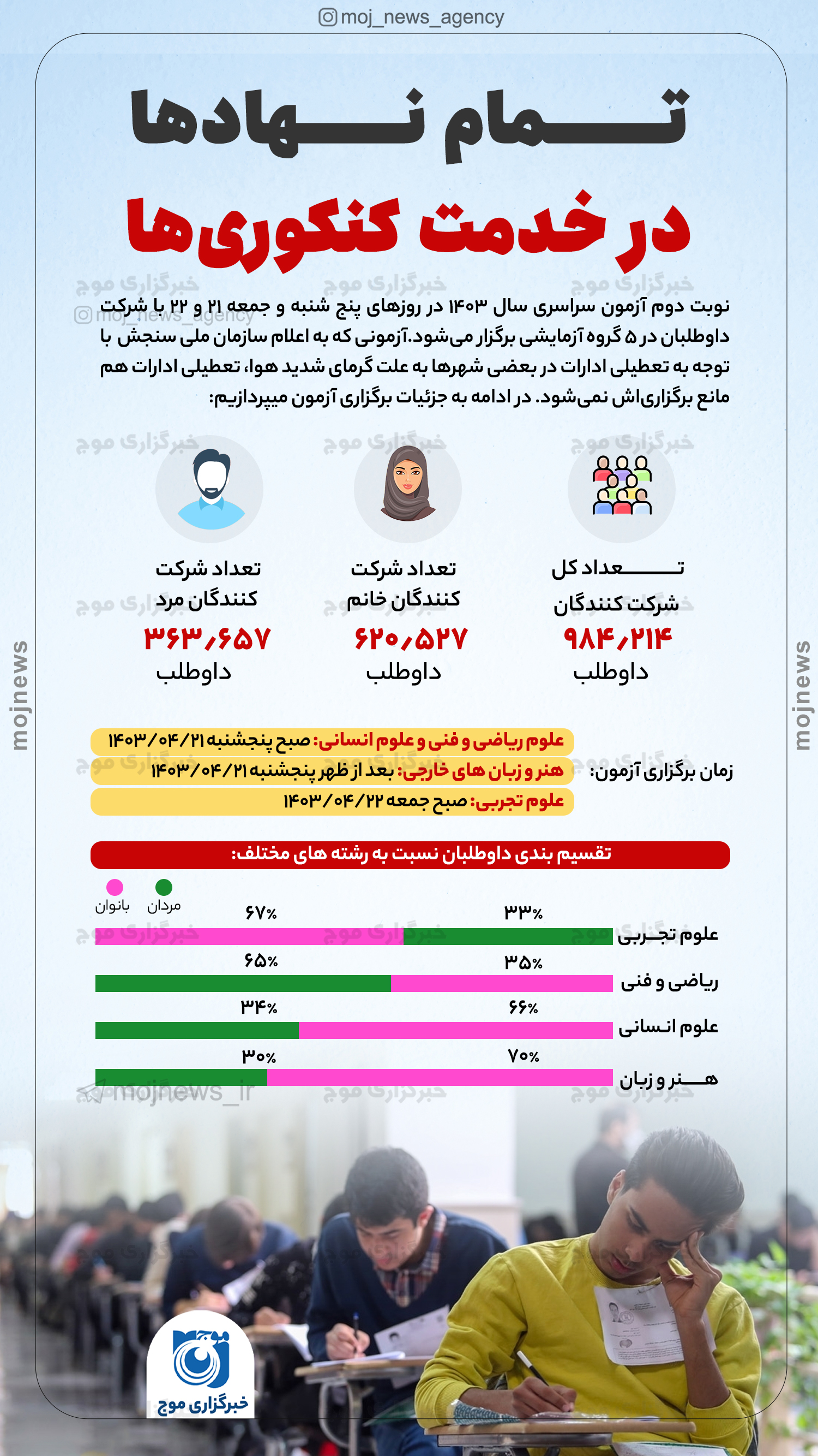 تمام نهادها در خدمت کنکوری‌ها موج