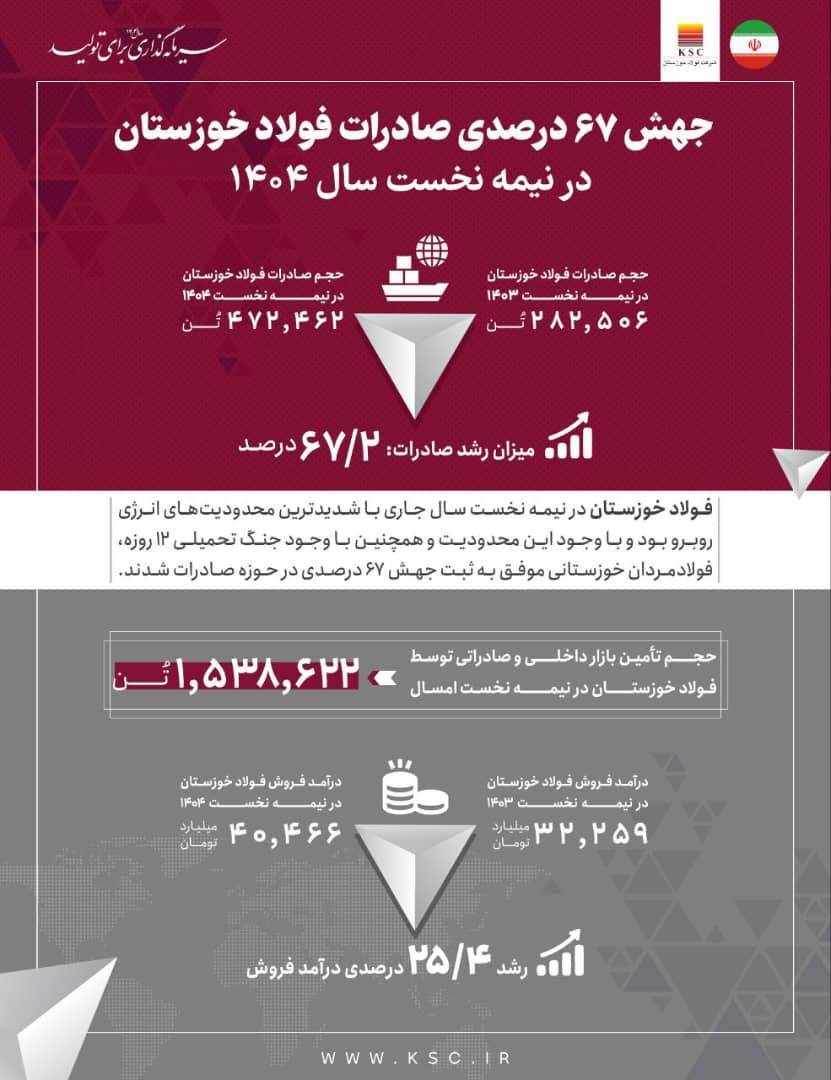 فولاد خوزستان