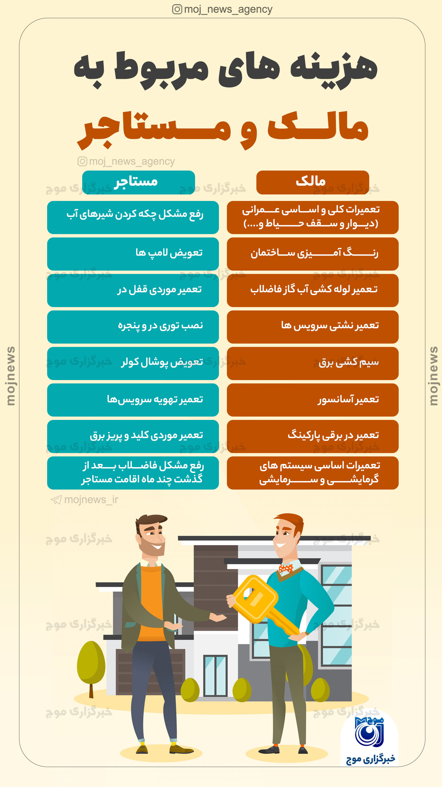 هزینه های مربوط به مالک و مستاجر موج