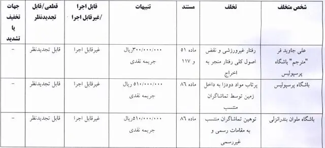 کمیته انضباطی رای خود برای دیدار پرسپولیس - ملوان اعلام کرد