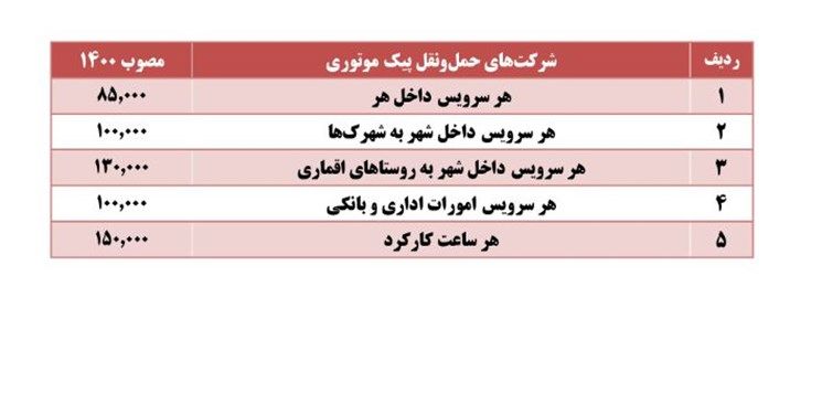 نرخ جدید وسائط نقلیه عمومی در سنندج+نرخ نامه ها