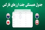 جدول همبستگی جفت ارزها در فارکس - راهنمای کامل استفاده از ابزار FX Correlation تریدینگ فایندر