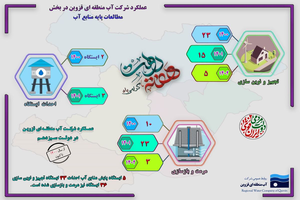 کسب رتبه برتر توسط دفتر مطالعات پایه منابع آب شرکت آب منطقه ای قزوین