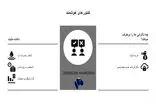 بحران بی‌آبی و نقش کنتور هوشمند
