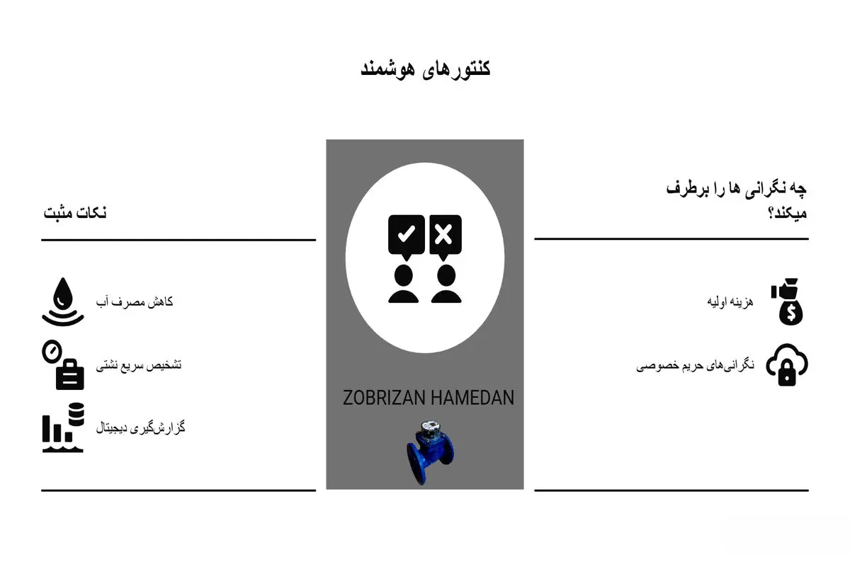 بحران بیآبی و نقش کنتور هوشمند