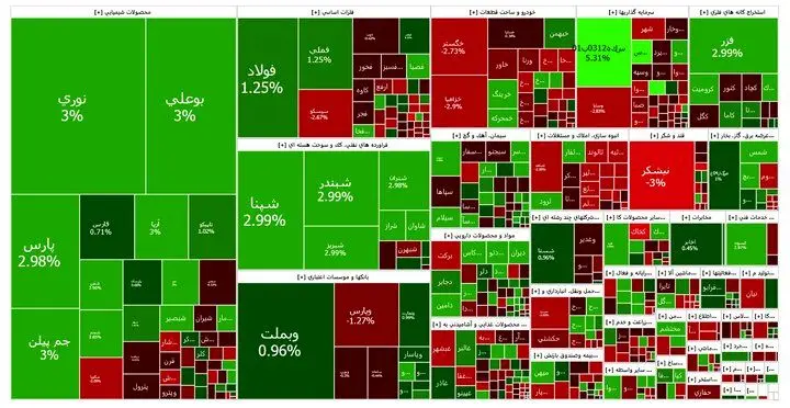 بورس هفته را سبز شروع کرد