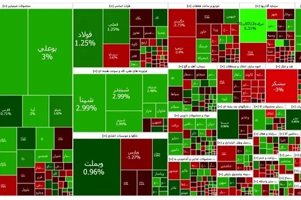 بورس هفته را سبز شروع کرد