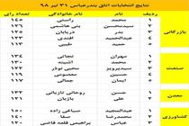 نتایج انتخابات اتاق بازرگانی اعلام شد