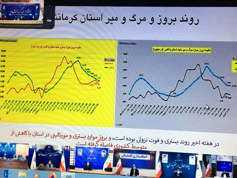 تقدیر معاون وزیر بهداشت از تداوم روند کاهشی تعداد مبتلایان در کرمانشاه